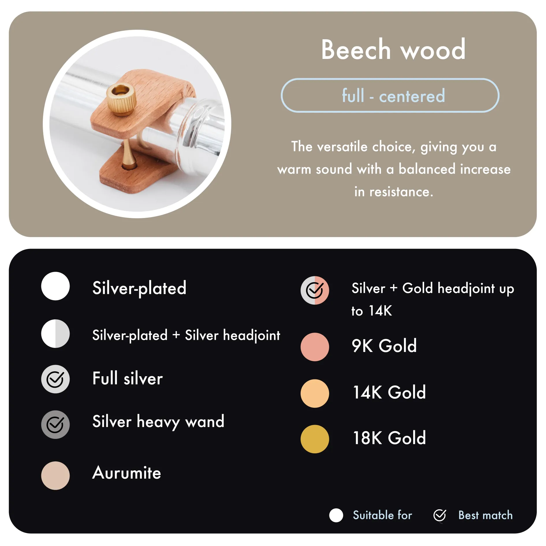 Beechwood info