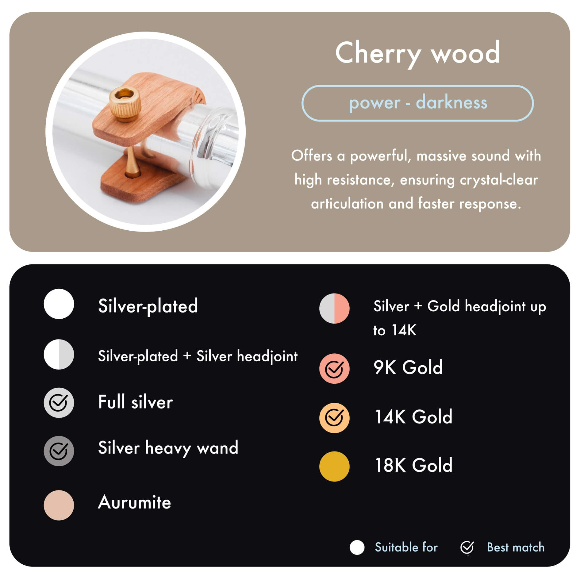 Cherrywood Info