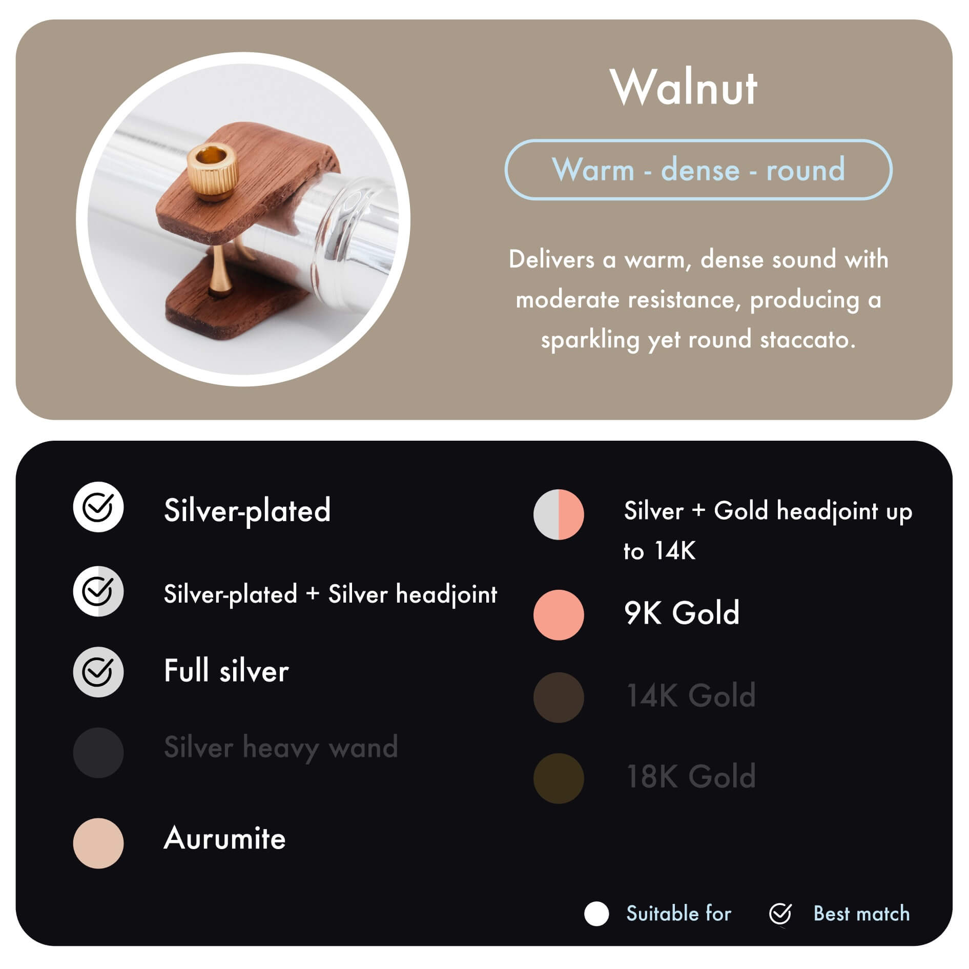 Walnut Info