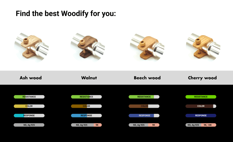 Buy WOODIFY℗ Sound Ring for Flute Online at $226 - JL Smith & Co